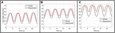 A length-adjustable vacuum-powered artificial muscle for wearable physiotherapy assistance in infants